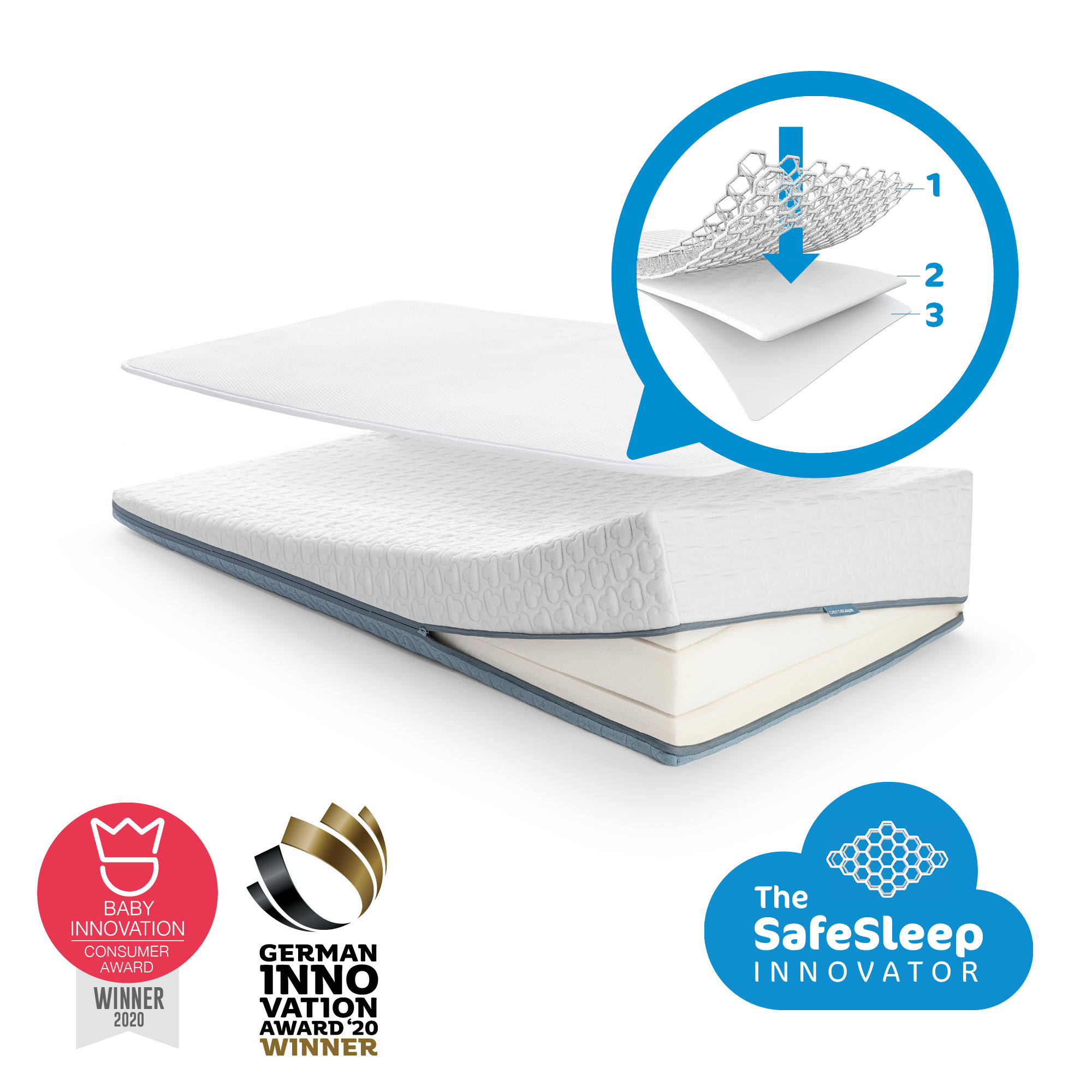 Aerosleep Matraspakket Evolution Premium Sleepsafe 140x70 cm