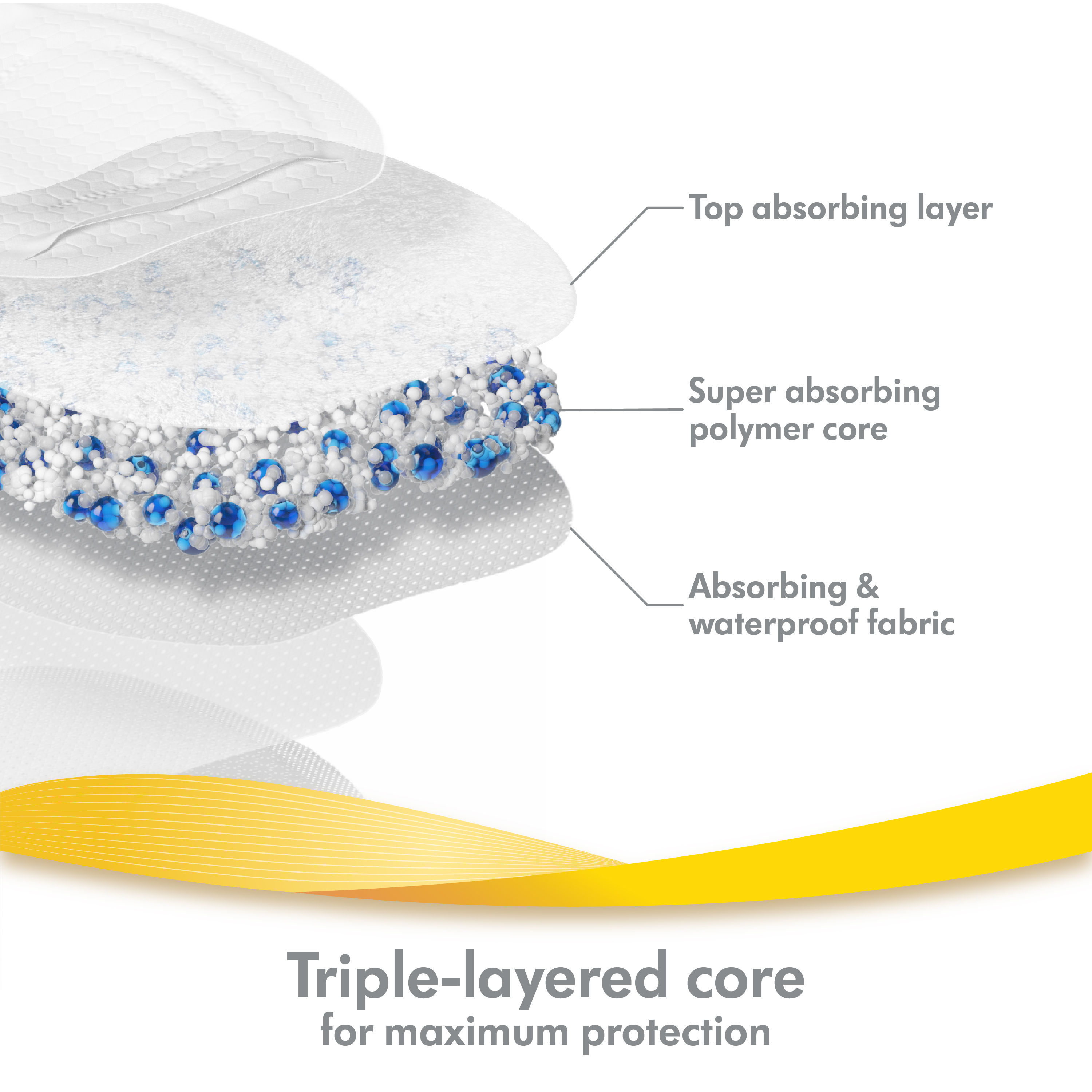 Medela Zoogcompressen Ultra Ademend - 30 stuks